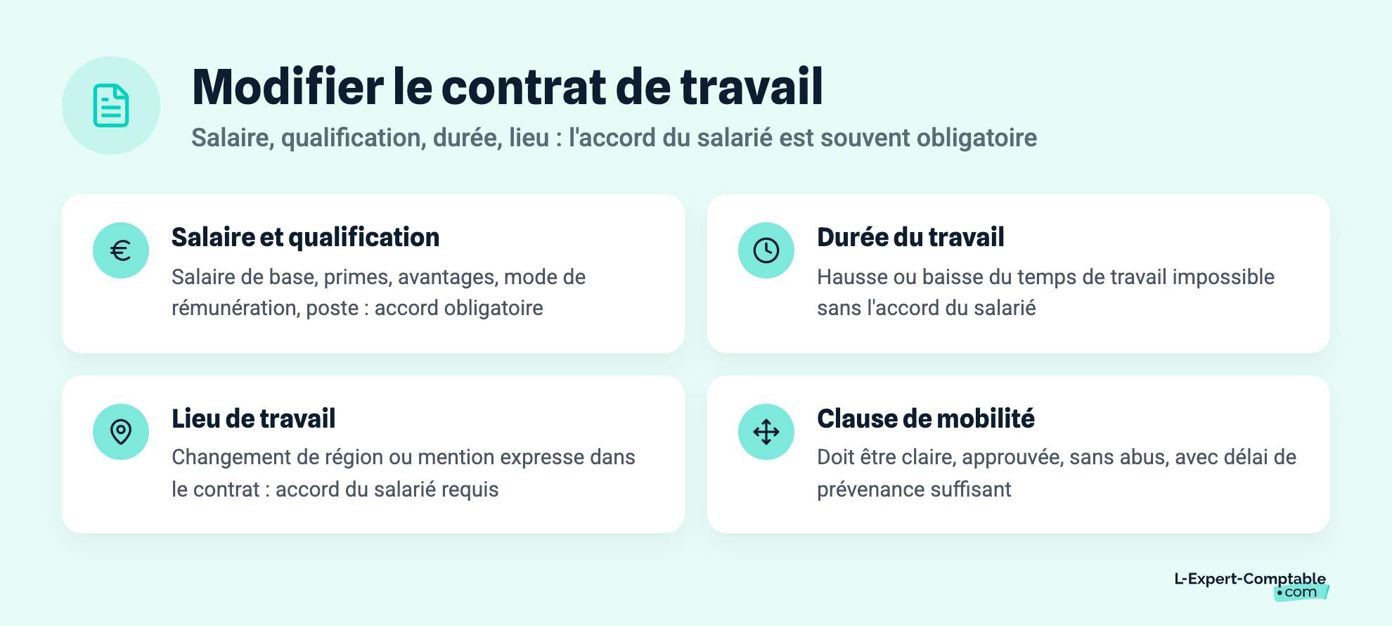 Modifier le contrat de travail